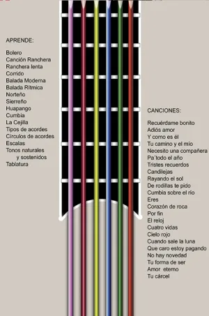Método de Guitarra para Principiantes Vol.I
