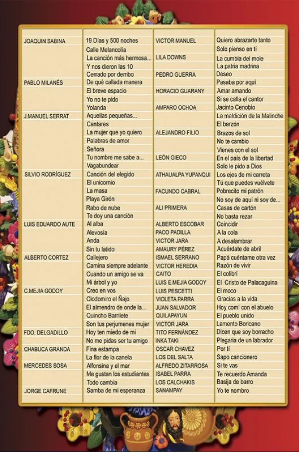 Colección 100 - No.13 – Las mejores Trova de Todos los Tiempos