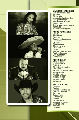 Álbum de Guitarra Fácil - No.360 - Marco Antonio Solis - Pedro Fernández - Pepe Aguilar - Pablo Montero