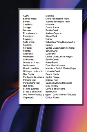 Álbum de Guitarra Fácil – No.484 - Éxitos del momento